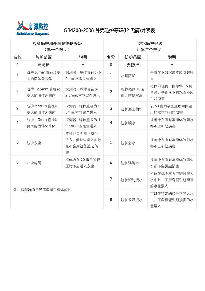 常州新泽监控设备有限公司-专业生产矿用、厂用防爆监控及通信设备